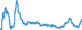 Indicator: Index of: Spot Market Prices of 22 Commodities for United States
