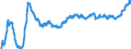 Indicator: Index of: Wholesale Prices of Manufactured Goods, Nondurable for United States