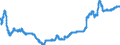 Indicator: Index of: Wholesale Prices of Semi-Processed Goods Other Than Foods for United States