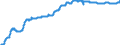 Indicator: Index of: Wholesale Prices of Finished Goods, Consumer Durables for United States
