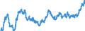 Indicator: Index of: Wholesale Prices of Finished Goods, Consumer Goods for United States