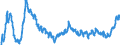 Indicator: Index of: Wholesale Prices of Raw or Slightly Processed Goods for the United States
