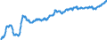 Indicator: Index of: the Wholesale Prices of Finished Goods, Consumer, Other Nondurables for United States