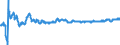 Indicator: Index of: Change (6 Month Span at Annual Rate), Consumer Price Index, All Items (Centered) for United States