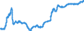 Indicator: Index of: Wholesale Prices for United States