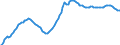 Indicator: Index of: Wholesale Prices of Lumber for United States