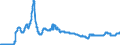 Indicator: Index of: Wholesale Prices of Paper for United States