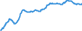 Indicator: Index of: Wholesale Prices of Building Materials for United States