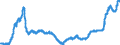 Indicator: Index of: Wholesale Prices of Finished Products for United States