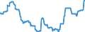 Indicator: Index of: Wholesale Prices of Passenger Automobiles for United States