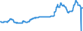 Indicator: Index of: Spot Market Prices of 28 Commodities for United States