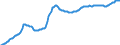 Indicator: Index of: Wholesale Prices of Housefurnishing Goods for United States