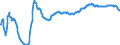 Indicator: Index of: Wholesale Prices of Chemicals and Drugs for United States