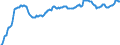 Indicator: Index of: Wholesale Prices of Fuel and Lighting for United States