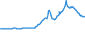 Indicator: Index of: Wholesale Prices, All Commodities (20 Foods, 25 Raw Materials) for France