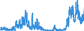 Indicator: Domestic Exports of: Crude Foodstuffs for United States