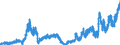 Indicator: Domestic Exports of: Semi-Manufactures for United States