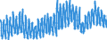 Indicator: Domestic Exports of: United States