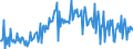 Indicator: Domestic Exports of: Imports for France