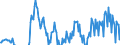 Indicator: Domestic Exports of: s and Services for United States