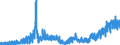 Indicator: Imports: of Manufactured Foodstuffs for United States