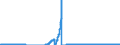 Indicator: Value: of Exports for Germany