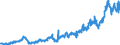 Indicator: Value: Index of Imports for Consumption for United States