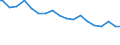 Indicator: Quantity Index of Exports of: Domestic Merchandise for United States