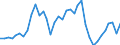 Indicator: Net: Income of Corporations Reporting Net Income for United States