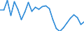 Indicator: Net: Income, Agricultural Corporations Reporting for United States