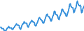 Indicator: Net: Earnings, Gas and Electric Companies for United States