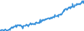 Indicator: Net: Operating Income, Principal Telephone Companies for United States