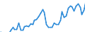 Indicator: Net: Operating Income, U.S. Steel Corporations for United States