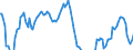 Indicator: Net: Profits of All Corporations for United States