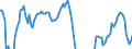 Indicator: Net: Profits of Manufacturing Corporations for United States