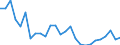 Indicator: Changes in: ns Reporting Income, Mining and Quarrying for United States