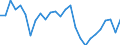 Indicator: Changes in: Net Income, Manufacturers, Total for United States