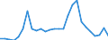 Indicator: Changes in: Manufacturing Companies for United States