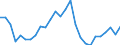 Indicator: Changes in: Net Income, Transportation and Other Public Utilities for United States
