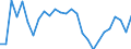 Indicator: Changes in: Net Income Trade for United States