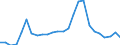 Indicator: Changes in: Trading Companies for United States