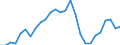 Indicator: Changes in: Net Income, Service for United States