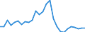 Indicator: Changes in: Earnings, Finance for United States