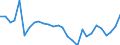 Indicator: Changes in: Total Funds, Medium-Sized and Small Manufacturing Corporations for United States
