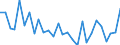 Indicator: Changes in: Funds from Outside, Medium-Sized and Small Manufacturing Corporations for United States
