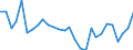 Indicator: Changes in: Operating Assets, Medium Sized and Small Manufacturing Corporations for United States