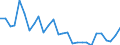 Indicator: Changes in: Fixed Property Assets, Medium Sized and Small Manufacturing Corporations for United States