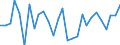 Indicator: Changes in: Accounts Receivable, Medium Sized and Small Manufacturing Corporations for United States