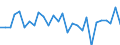 Indicator: Changes in: Other Assets, Medium Sized and Small Manufacturing Corporations for United States