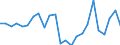 Indicator: Changes in: Fixed Property Assets, Large Manufacturing Corporations for United States